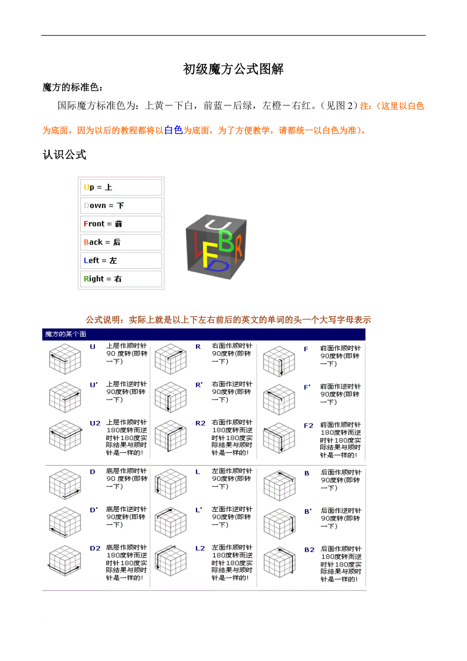 初级魔方公式图解.doc_第1页