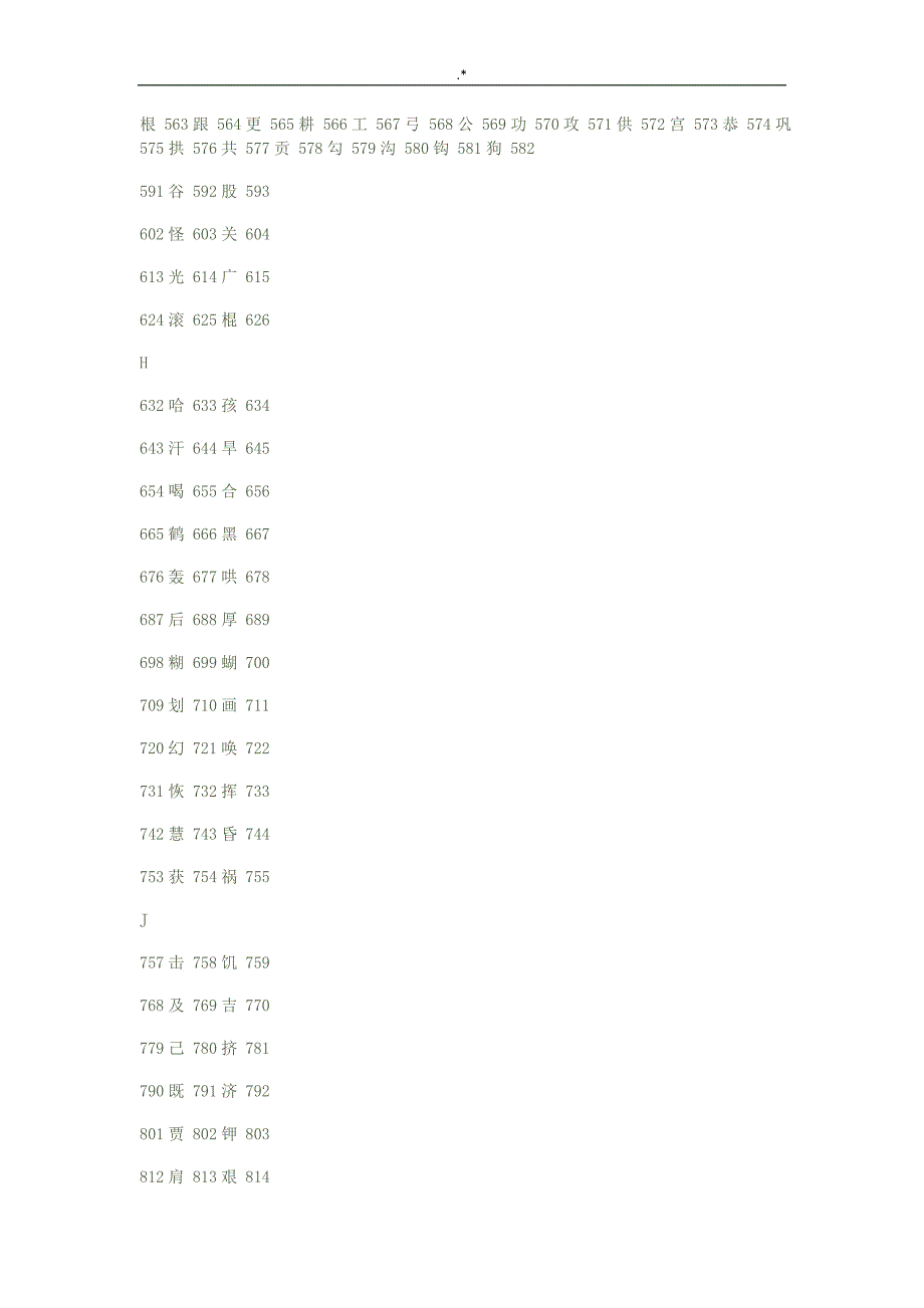 3500个常用汉字整编汇总完整编辑_第3页