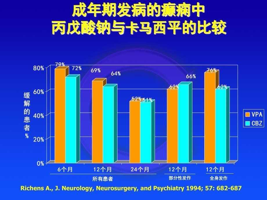 癫痫管理的原则使之成为现实_第5页