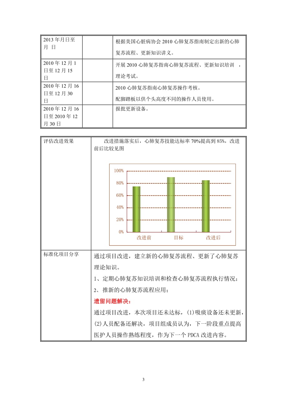 cpr质量持续改进记录a_第3页