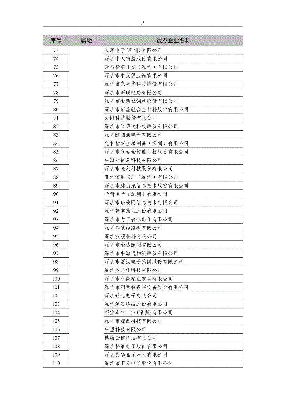 2017年广东地区两化融合管理计划体系_第3页