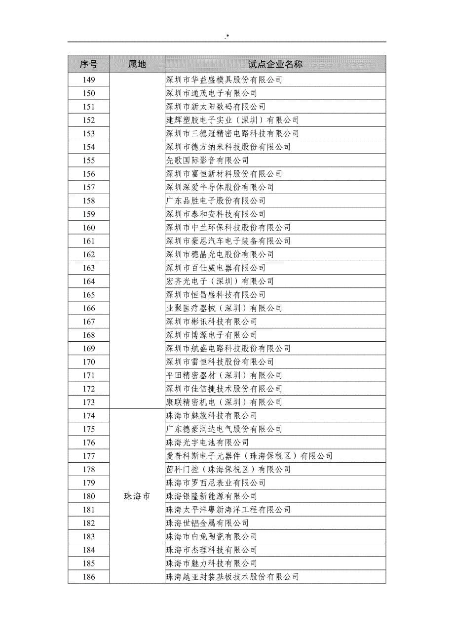 2017年广东地区两化融合管理计划体系_第5页