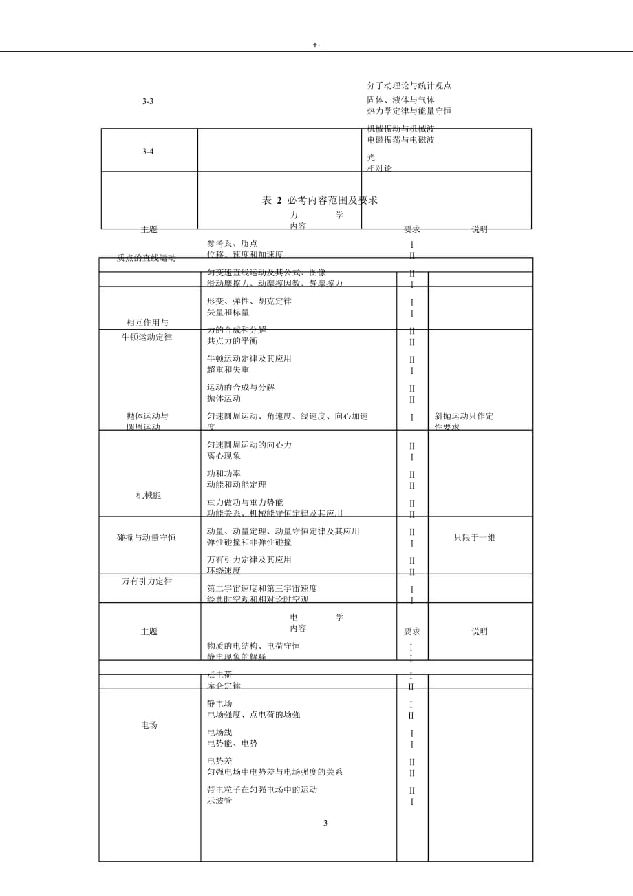 2017年度普通高等学校招生全国统一考试-大纲物理_第3页