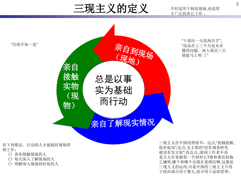 本田五原则报告的作成_第3页