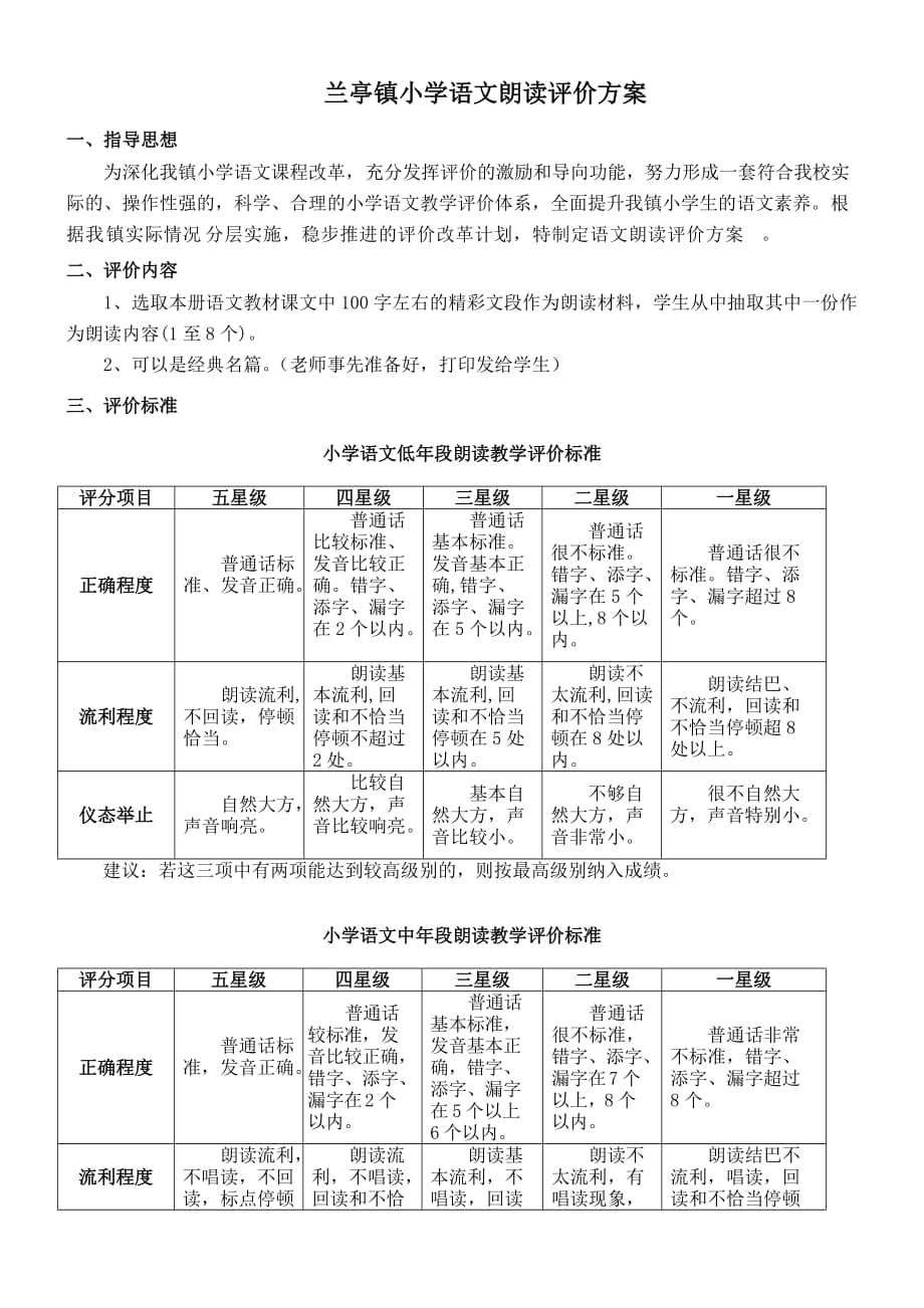 小学语文朗读评价方案.doc_第1页