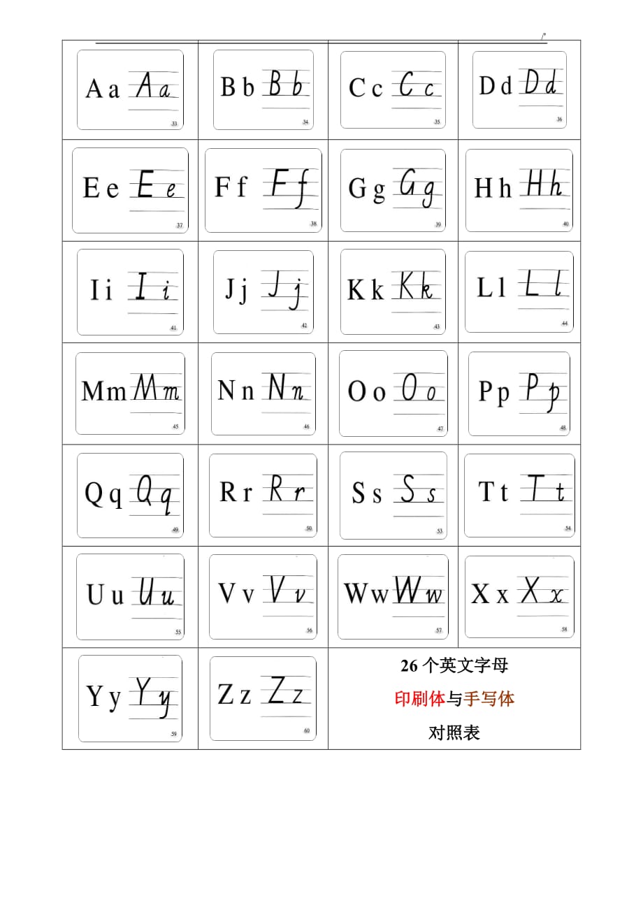 26个英语字母书写标准及其练习提高A4编辑整理_第3页