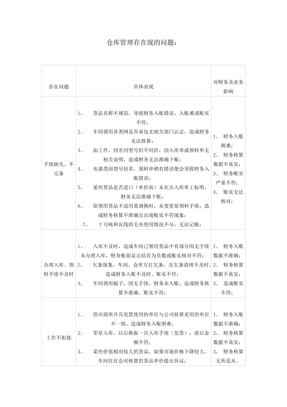 仓库管理存在现的问题_第1页