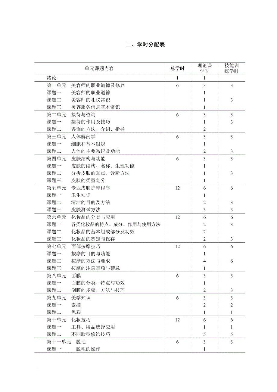 初级美容师培训教学大纲.doc_第2页