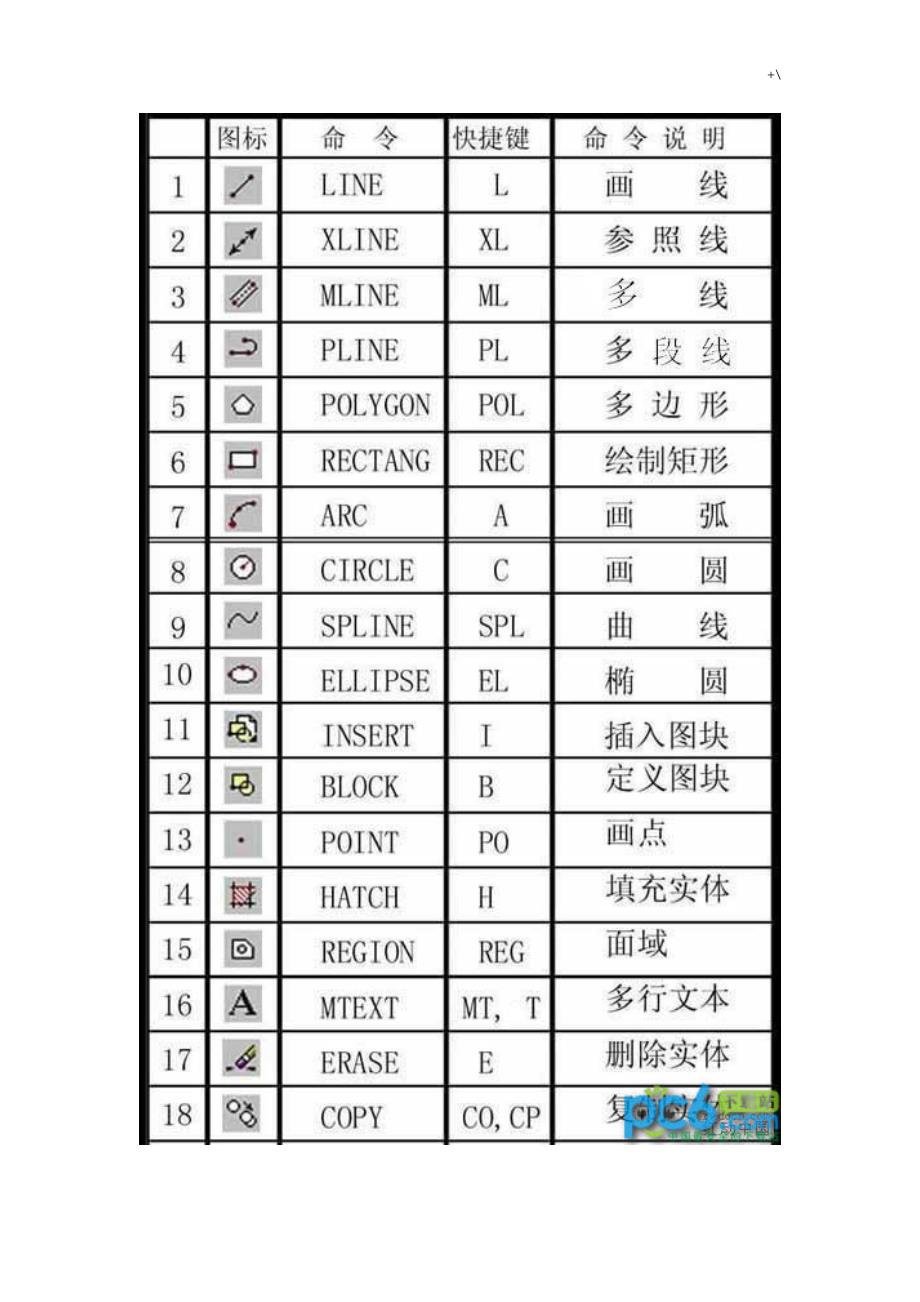 CAD2014快捷键(图文说明版)_第1页