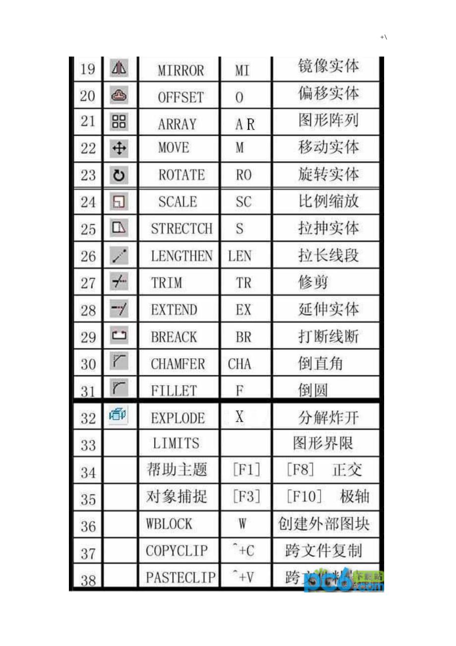 CAD2014快捷键(图文说明版)_第2页