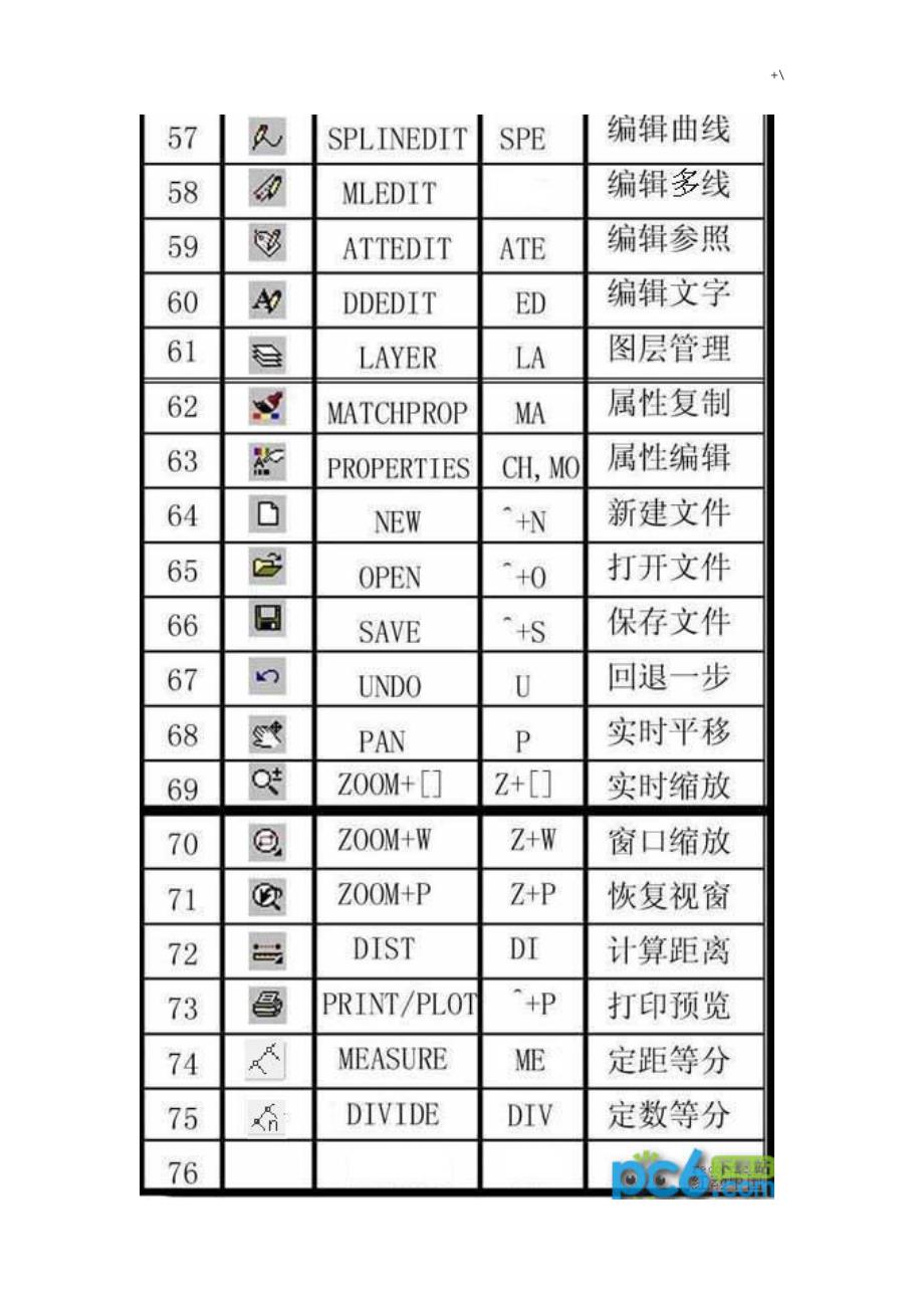 CAD2014快捷键(图文说明版)_第4页