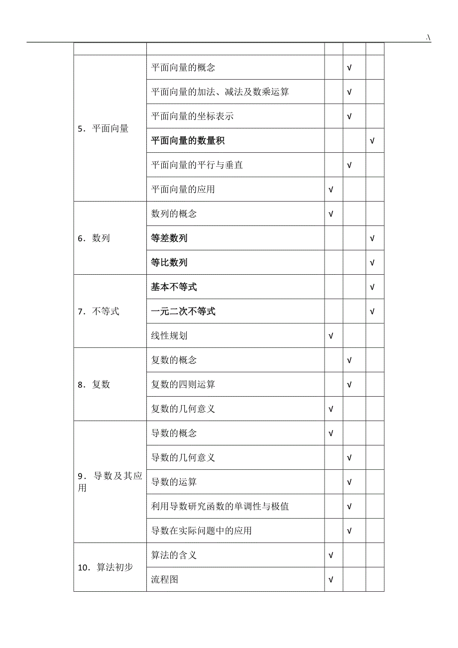 2018年度江苏高考-数学考试-说明(含新编试题)_第4页