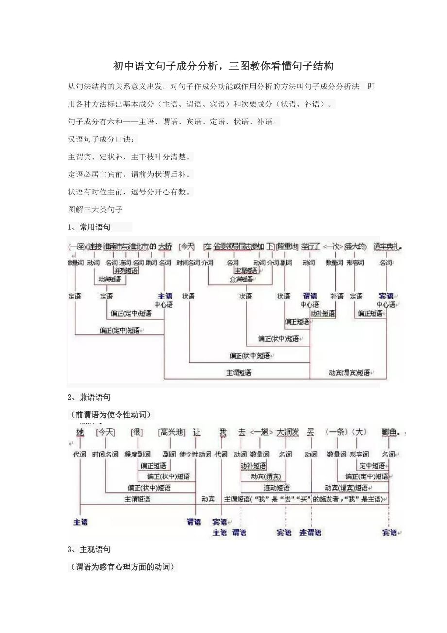 初中语文句子成分分析-三图教你看懂句子结构.doc_第1页
