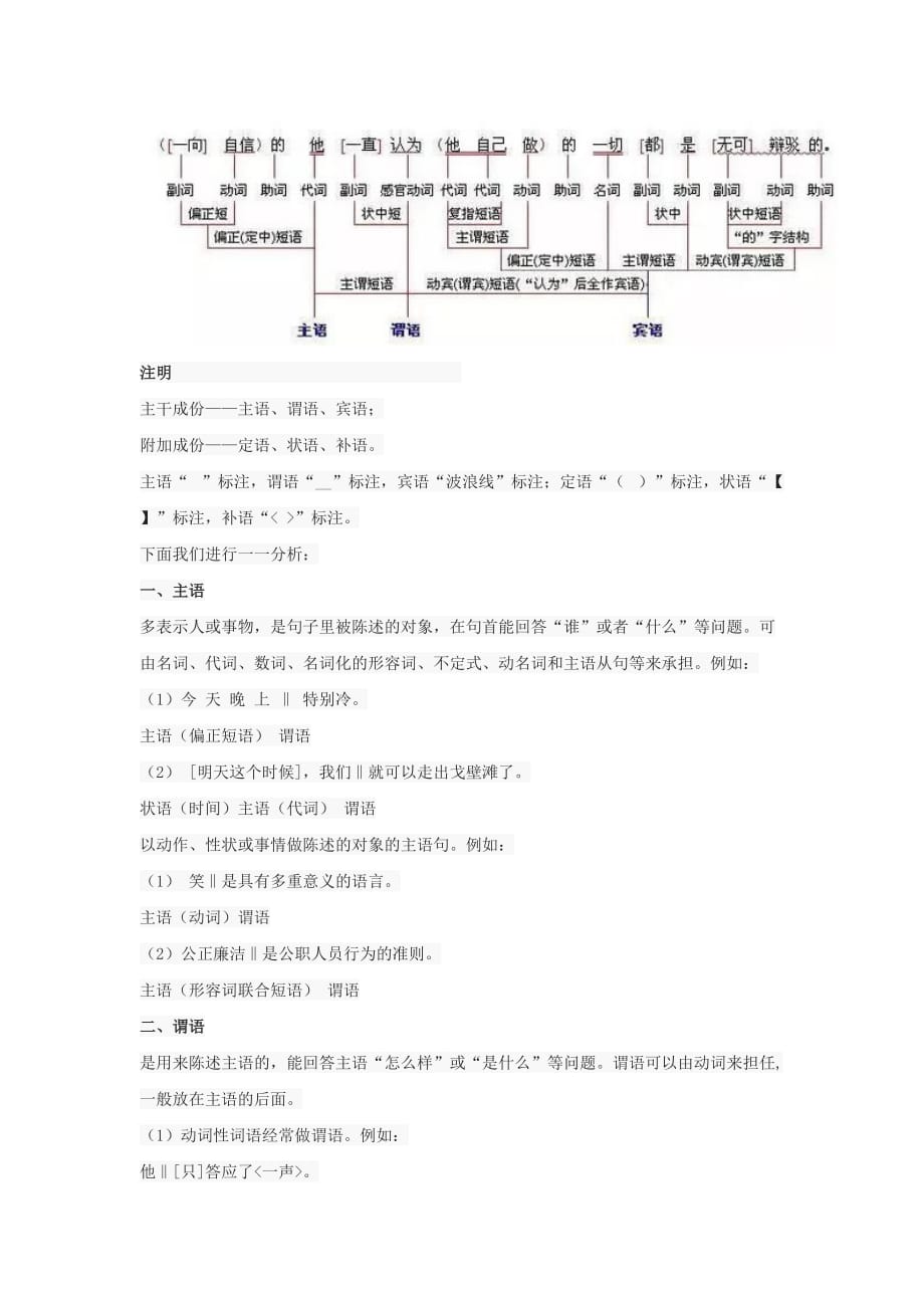 初中语文句子成分分析-三图教你看懂句子结构.doc_第2页