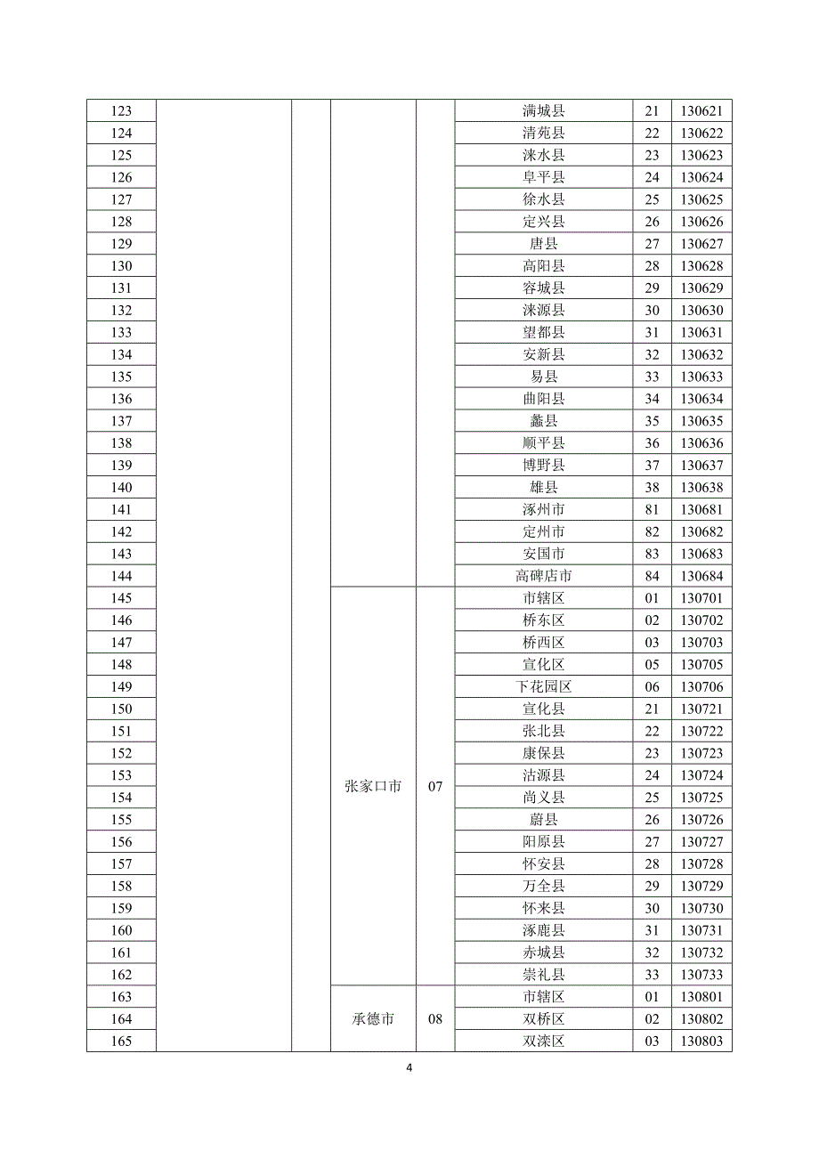 国家统计局最新县级及县级以上行政区划代码(截止2014年10月31日)_第4页