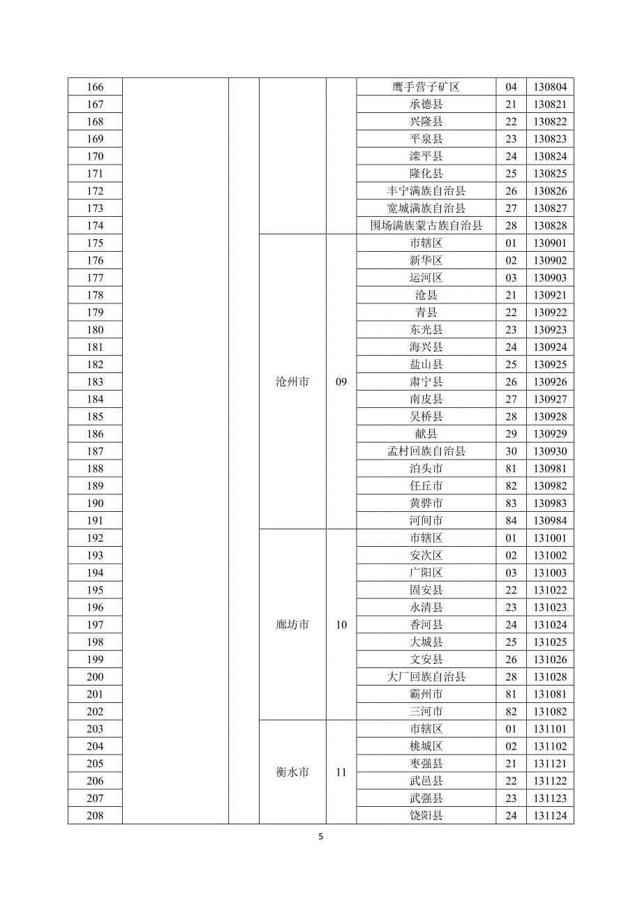 国家统计局最新县级及县级以上行政区划代码(截止2014年10月31日)_第5页