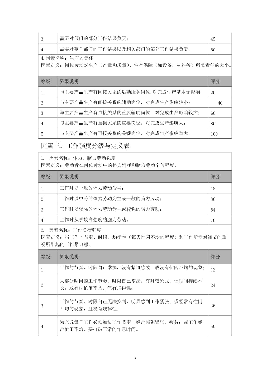 岗位评价因素及分级表.doc_第3页