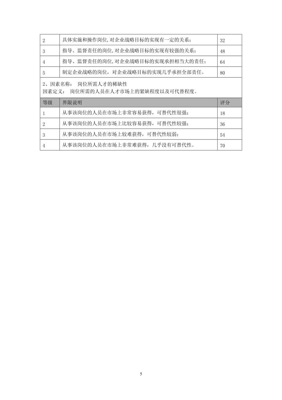 岗位评价因素及分级表.doc_第5页