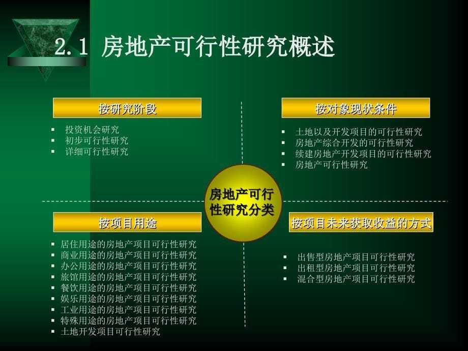 第2章房地产开发可行性研究_第5页