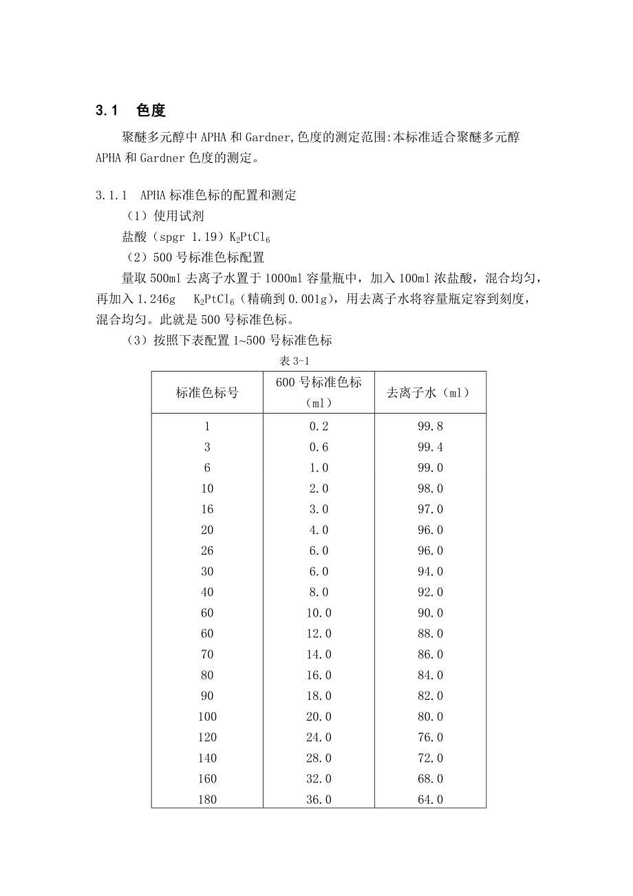 apha标准色标配置以及测定方法_第1页