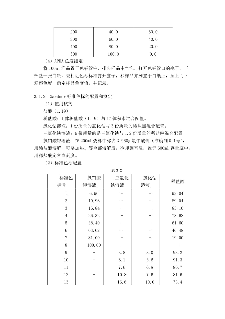 apha标准色标配置以及测定方法_第2页