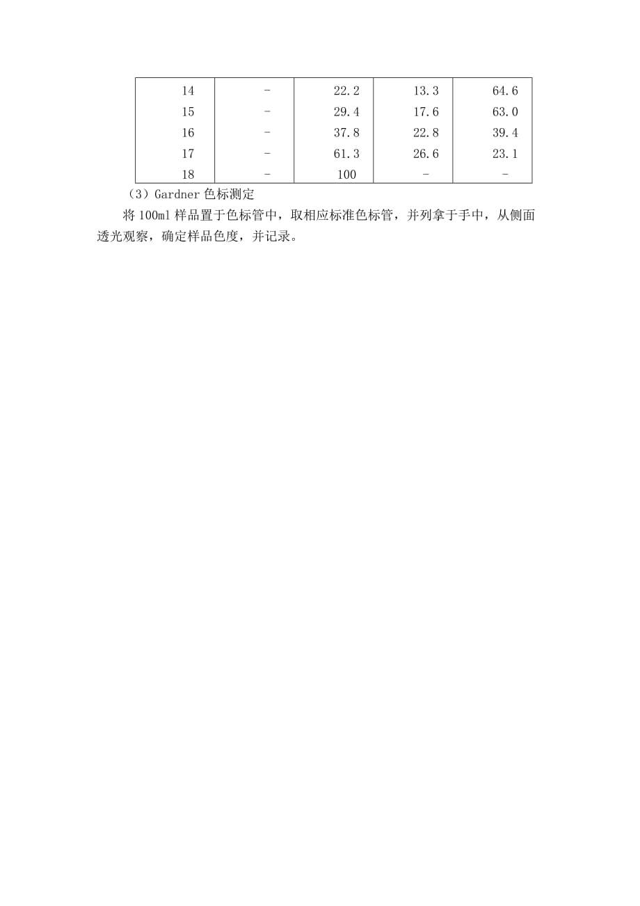 apha标准色标配置以及测定方法_第3页