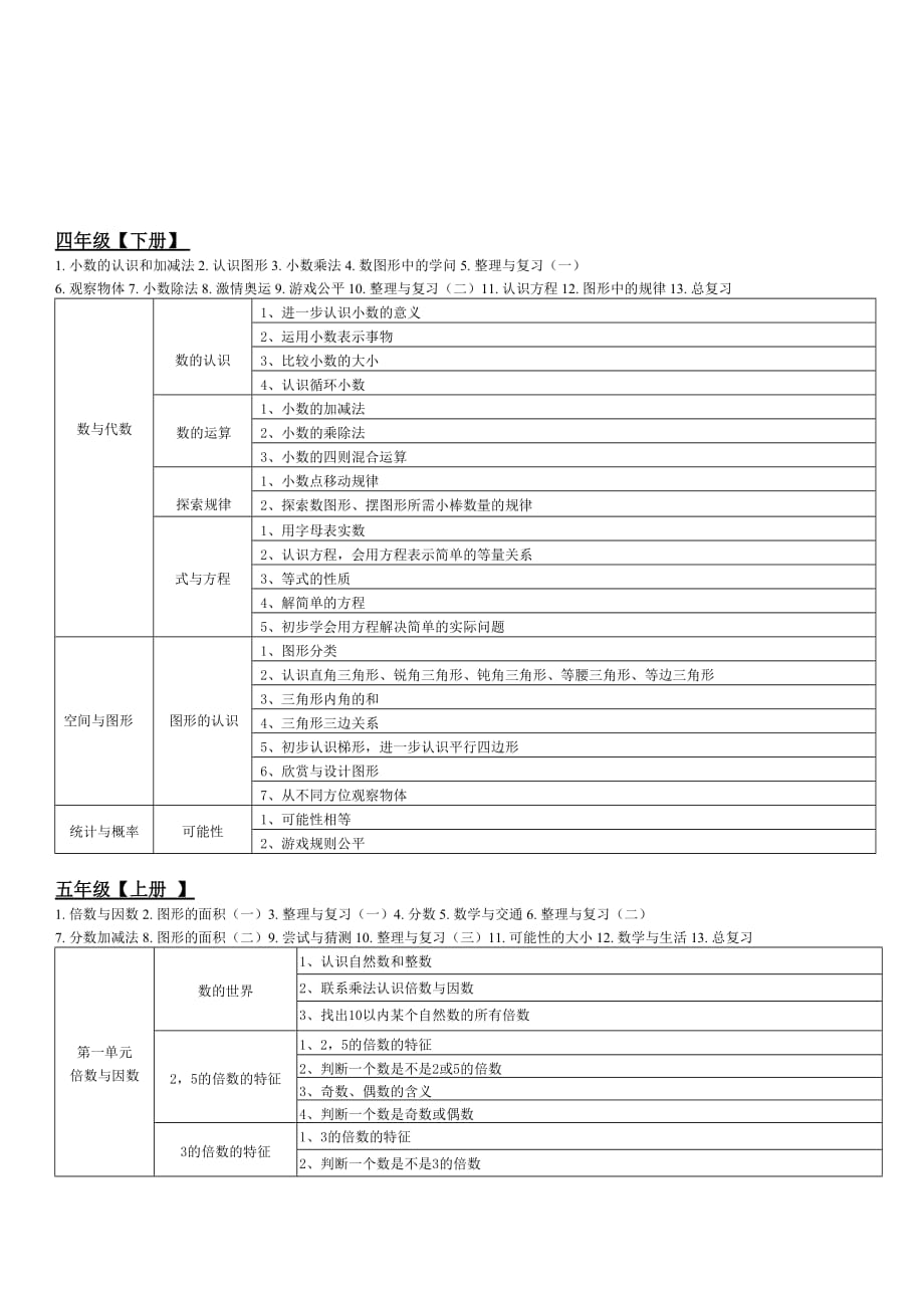 小学数学各分册知识框架.doc_第4页