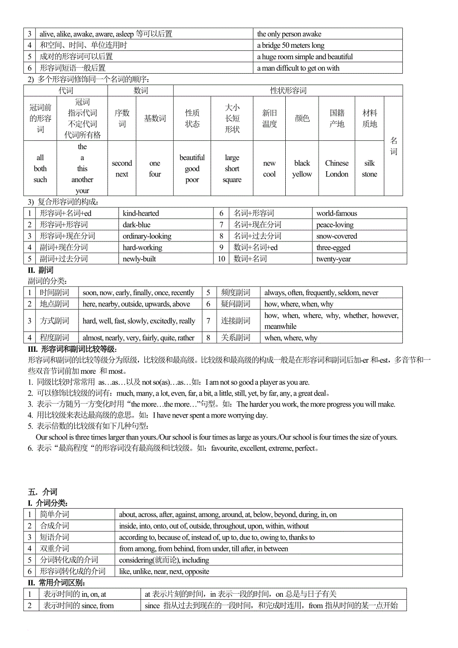 初中英语语法精编(中考复习必备).doc_第4页