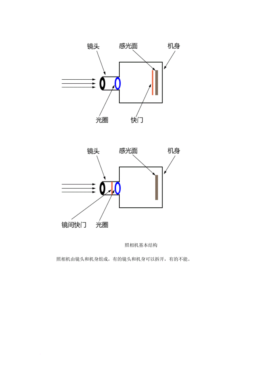 单反相机入门教程(零基础).doc_第4页