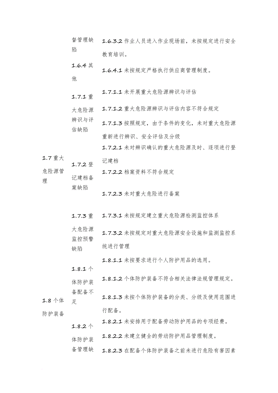 加油站安全隐患排查指引表.doc_第4页