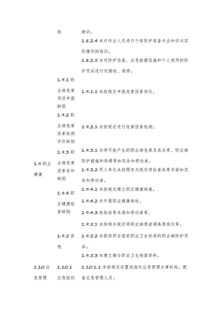 加油站安全隐患排查指引表.doc_第5页