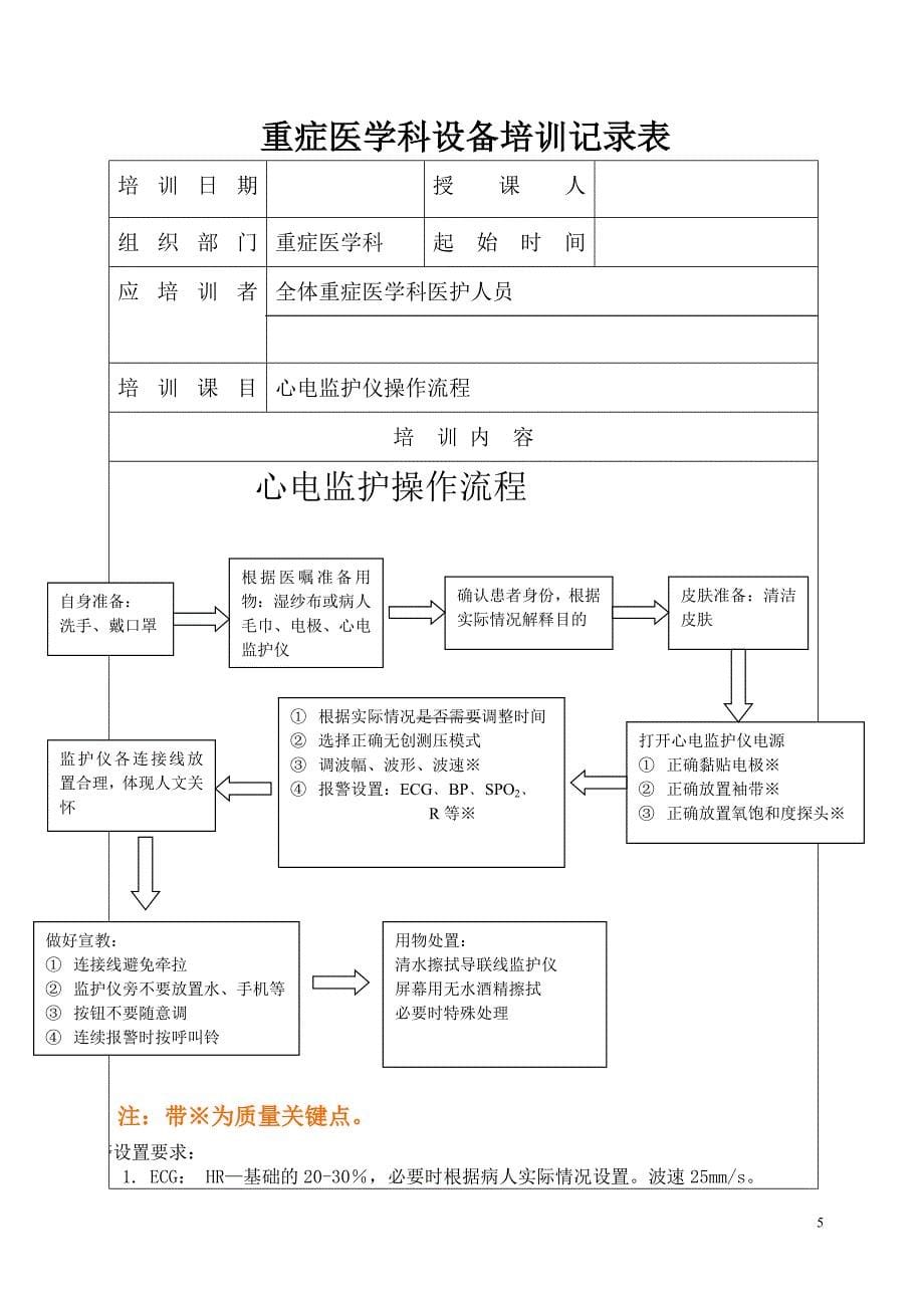 医疗设备培训记录.doc_第5页