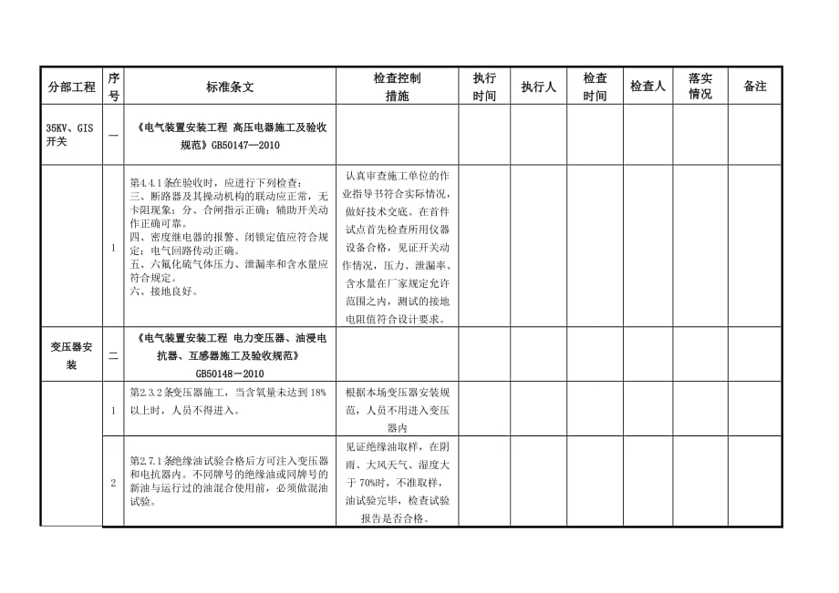 升压站电气设备安装强制性条文执行检查表.doc_第2页