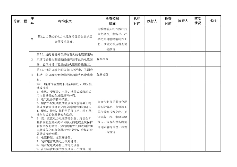 升压站电气设备安装强制性条文执行检查表.doc_第4页