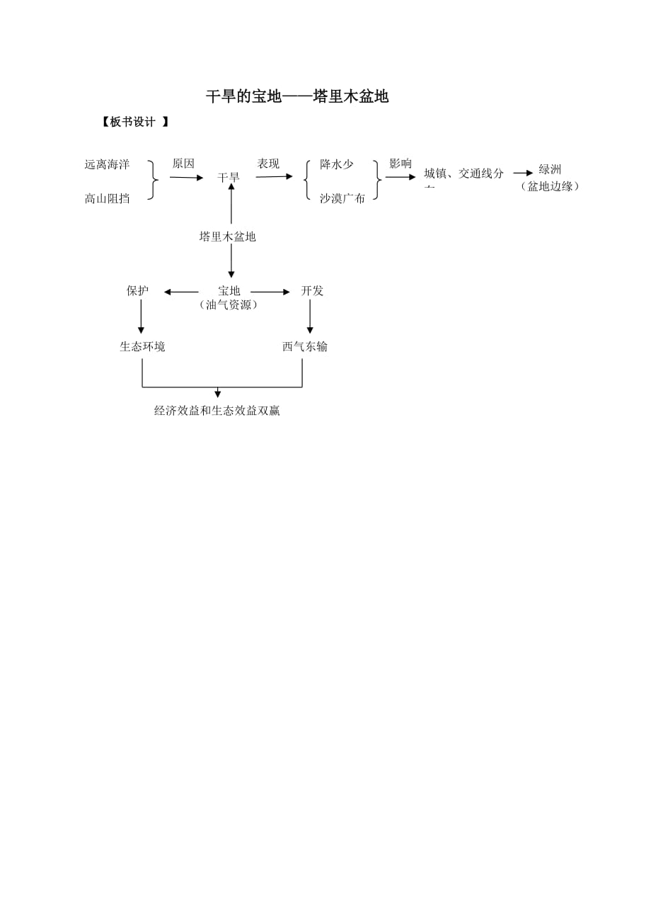 地理人教版八年级下册板书设计_第1页