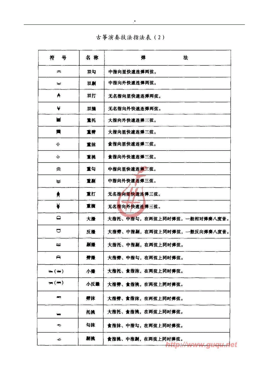 古筝指法符号资料大全_第4页