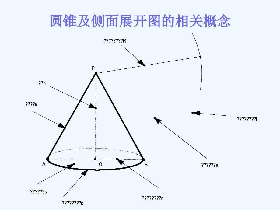 数学九年级上册圆锥的侧面积与全面积_第5页