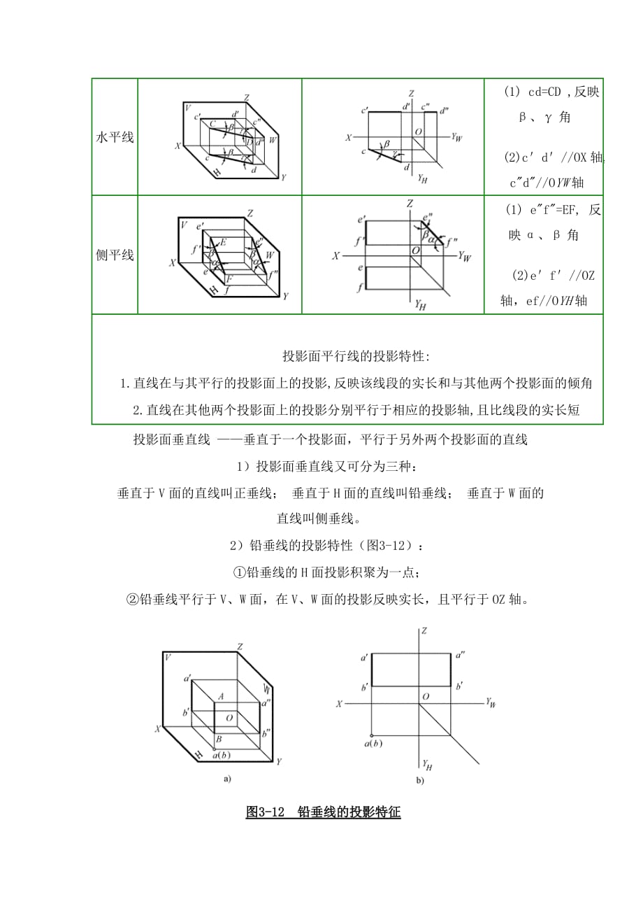 各种位置直线的投影特性.doc_第3页