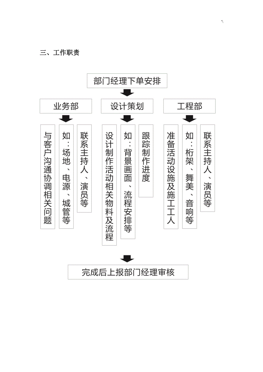 广告公司的部门规章制度章程_第3页