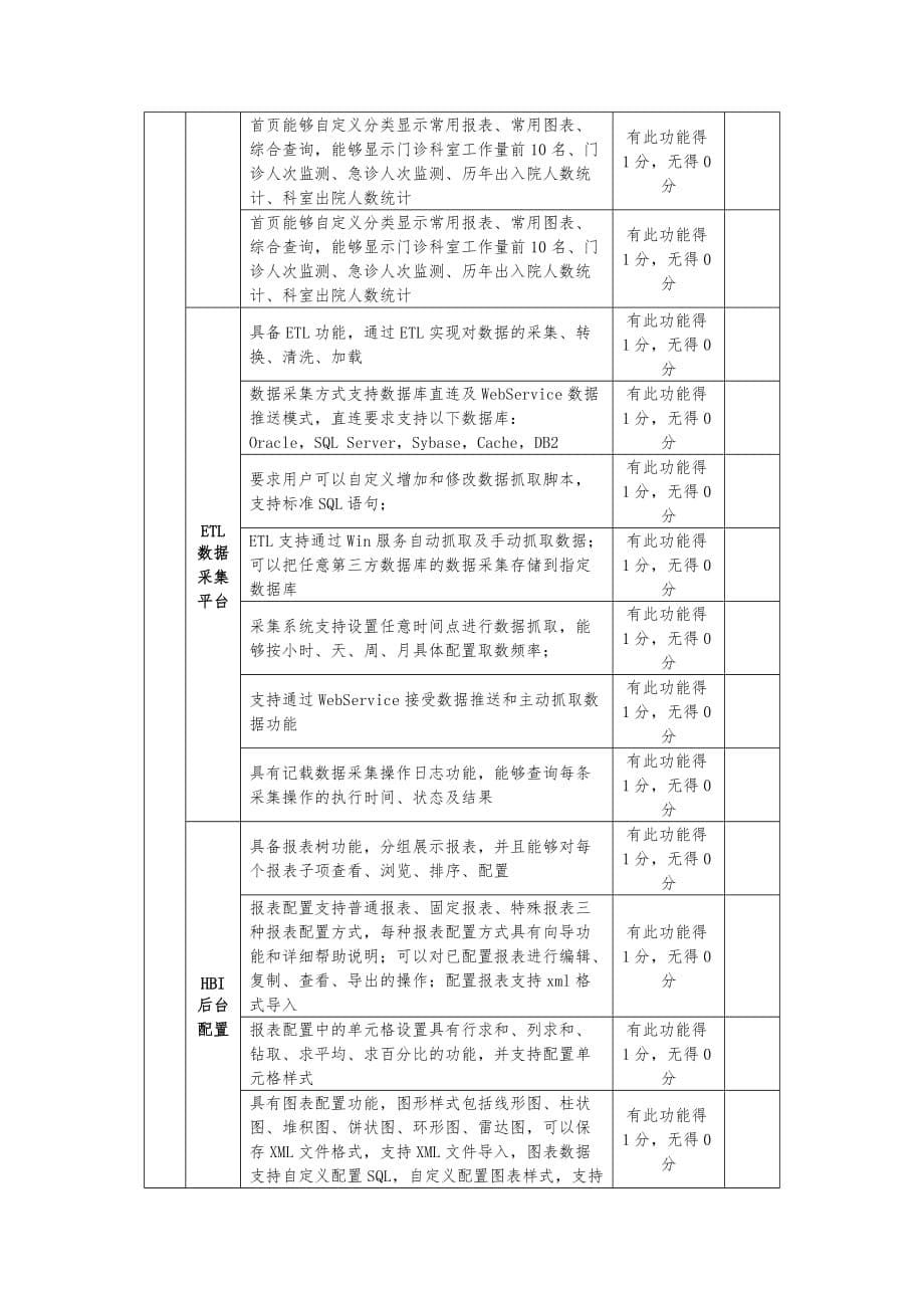 医院等级评审系统招标参数.doc_第5页