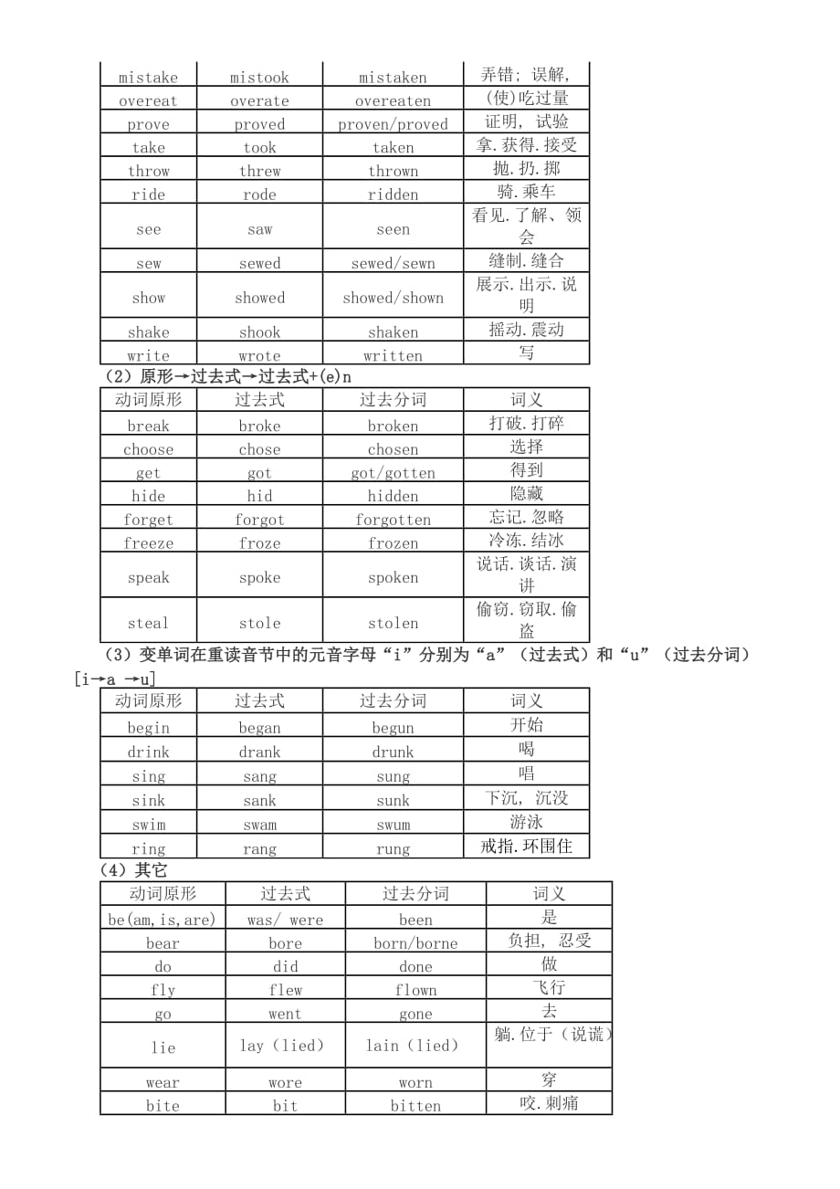 动词不规则变化表.doc_第4页