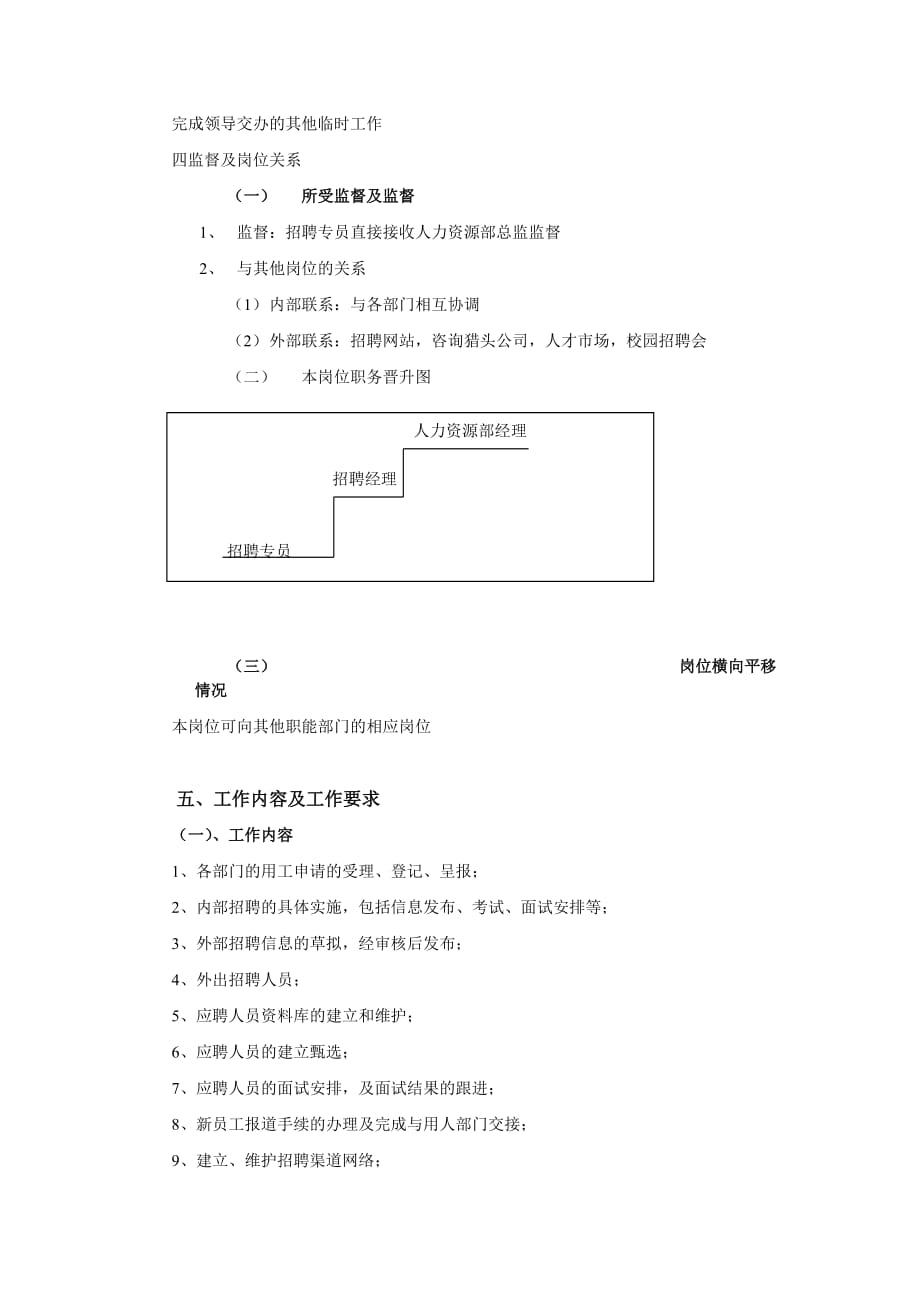 华为公司招聘专员工作说明书.doc_第2页