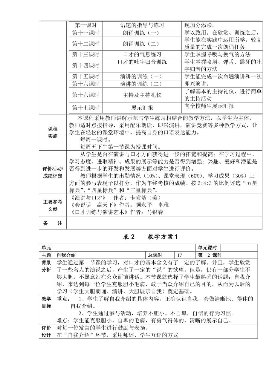 参考：演讲与口才校本课程教学方案.doc_第2页