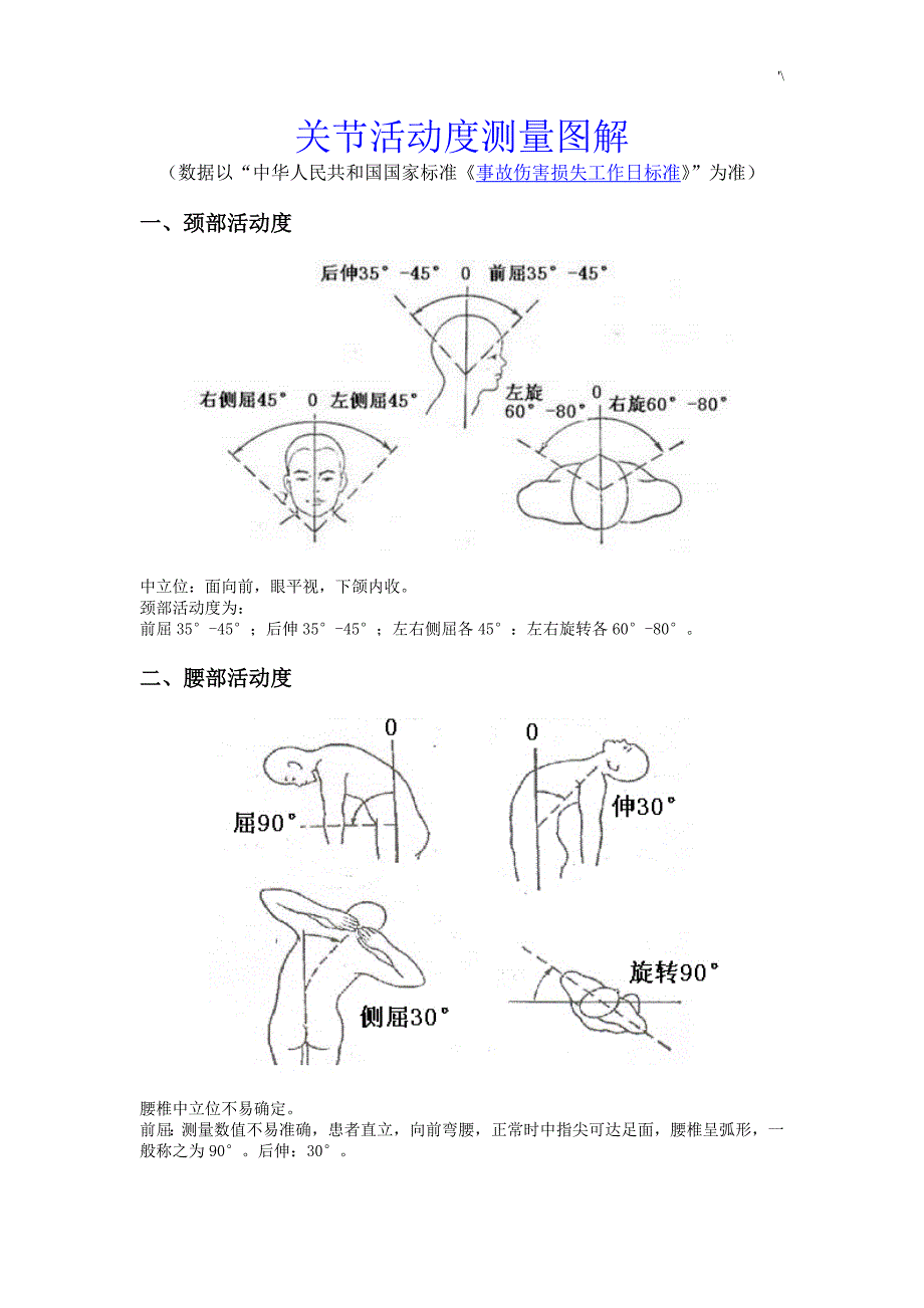 关节活动度测量图样解析_第1页