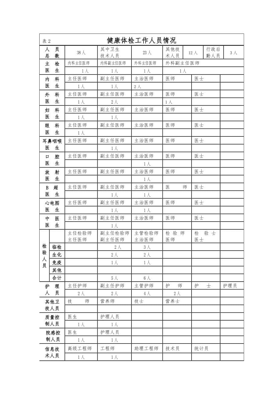 医疗机构健康体检申请书.doc_第5页