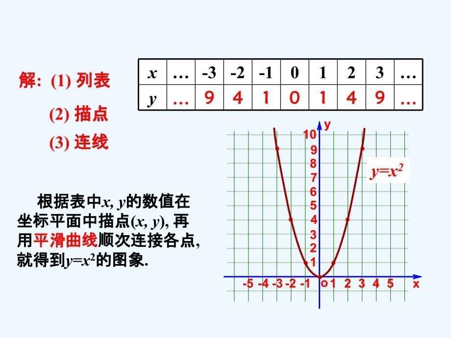 数学九年级上册y=ax2的图像与性质_第5页