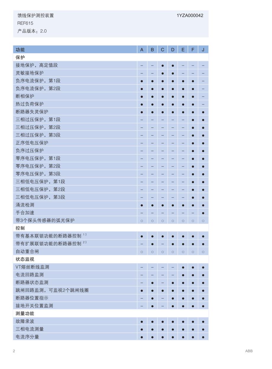 ref 615用户指南(2.0中文版)_第4页