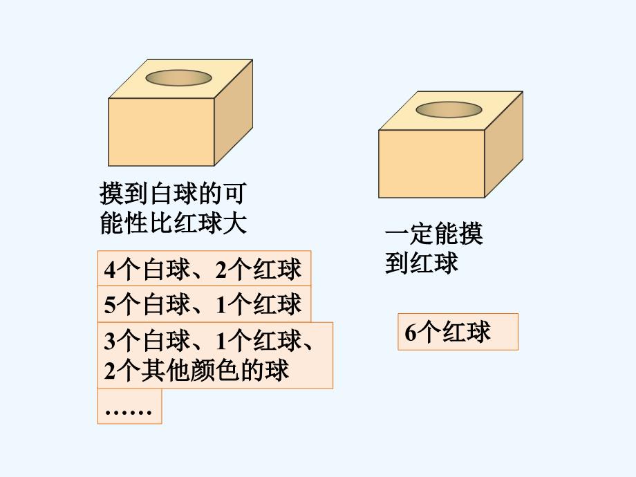 精品课件：写一写_统计与概率_第2页