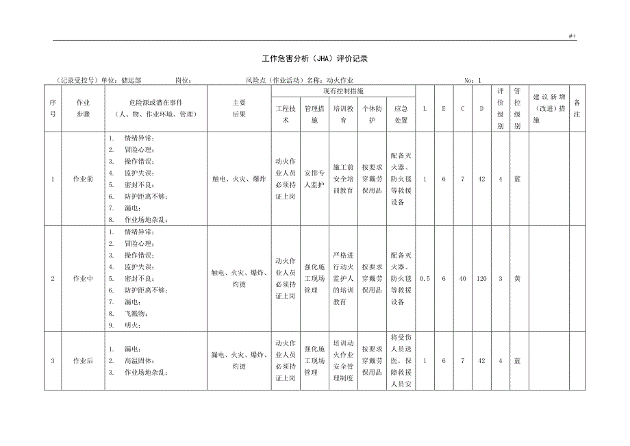 工作危害分析法(JHA)_第1页