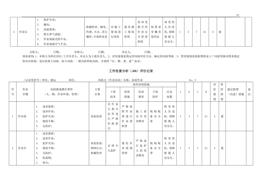 工作危害分析法(JHA)_第3页